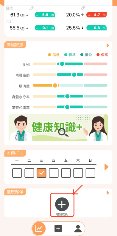 Add a health partner