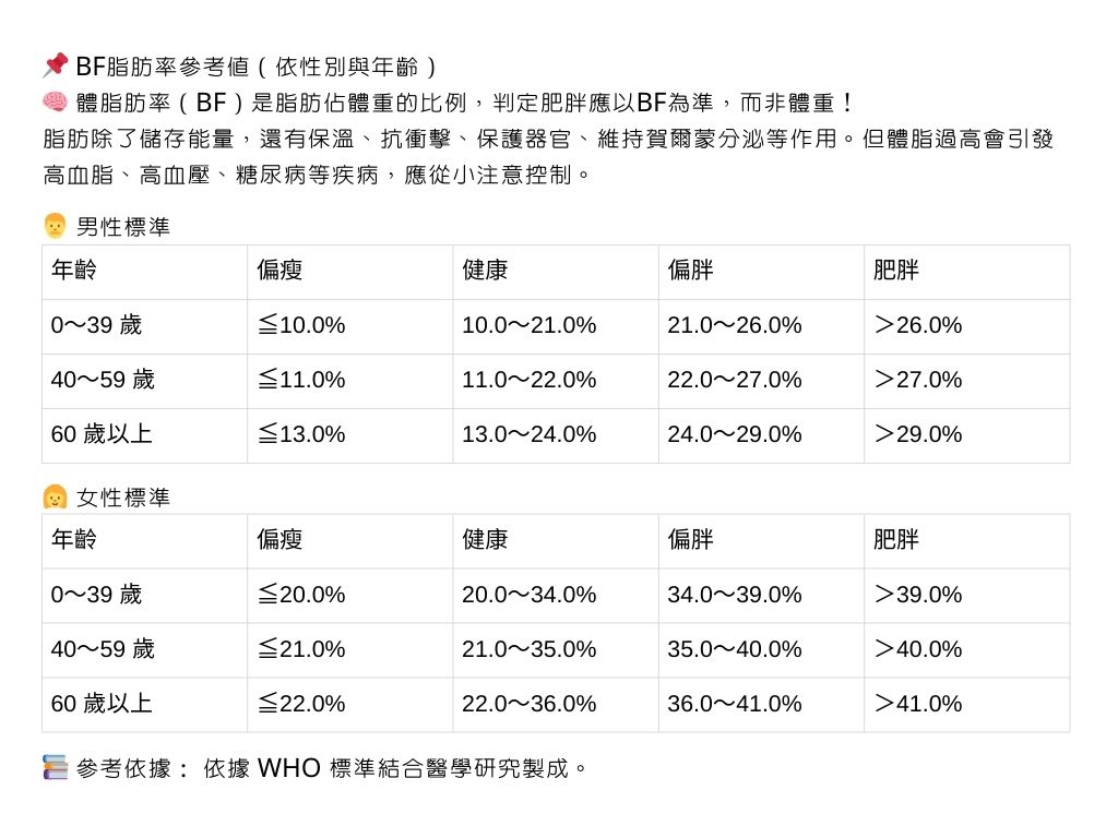 脂肪率參考